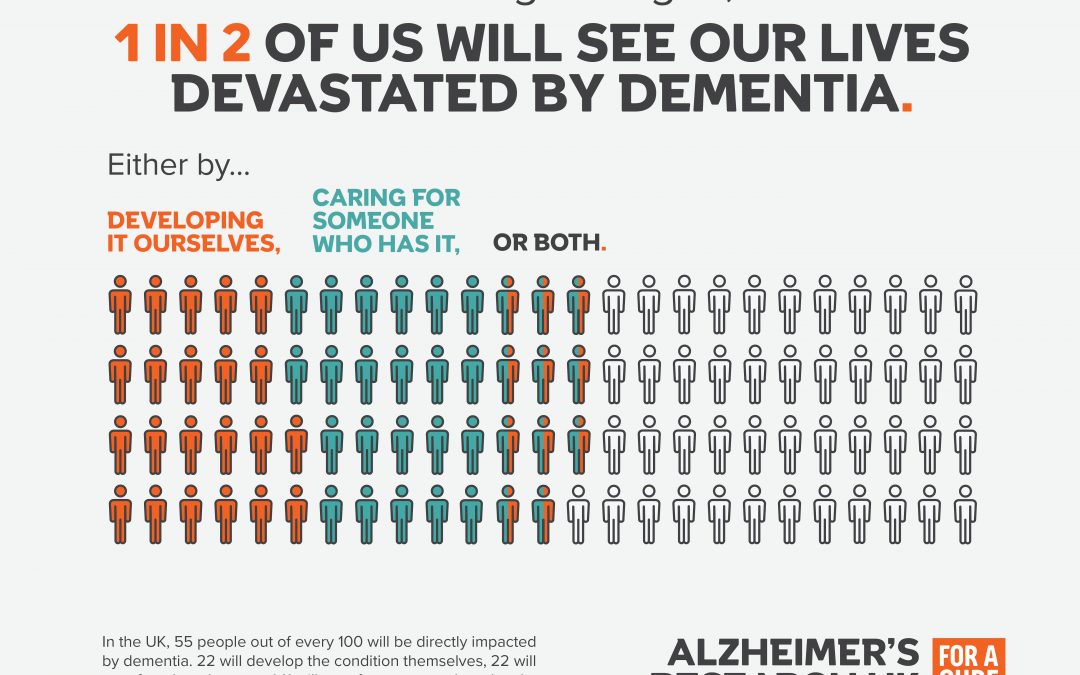 Alzheimer’s Research UK: One in two Brits will be directly affected by dementia