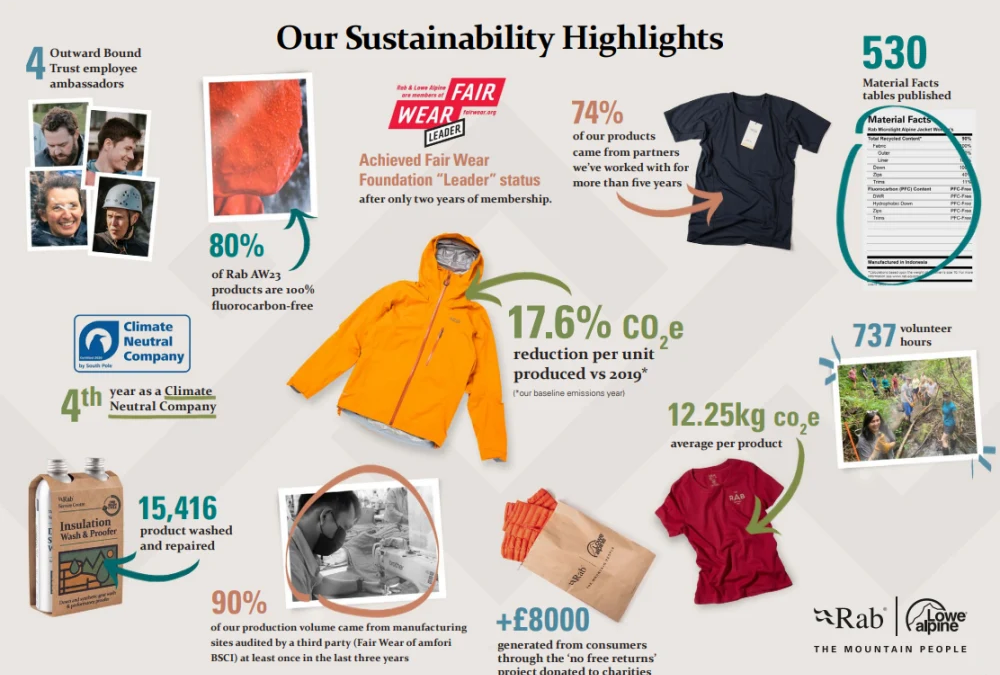 RAB: Equip reinforce their commitment to drive industry-wide change