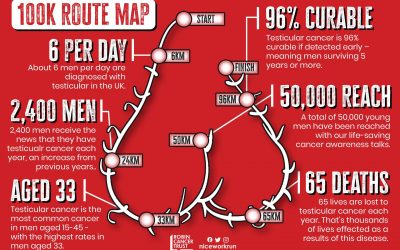 Nice Work Partners with The Robin Cancer Trust to Bring You the Big Ballsy Run